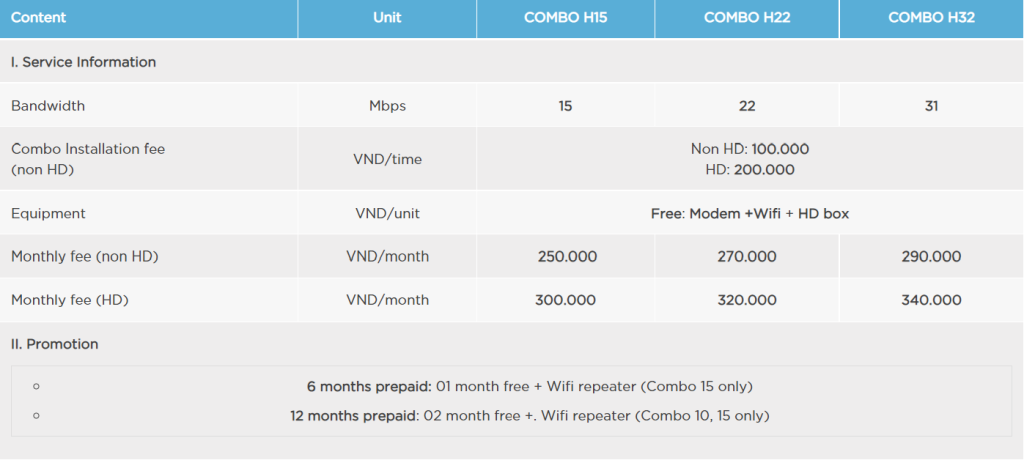 خرید VPN ویتنام با IP ثابت و ترافیک نامحدود | کاورنت