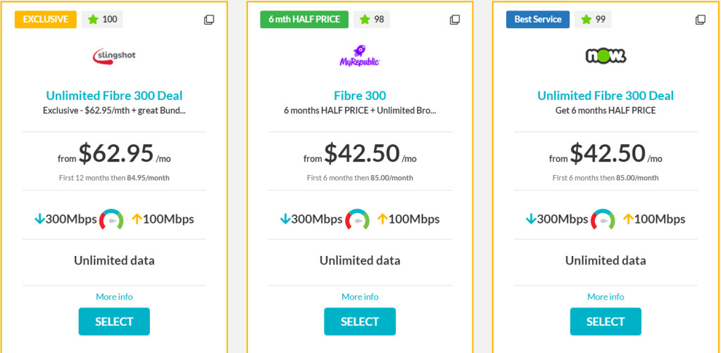 خرید VPN نیوزلند با IP ثابت و ترافیک نامحدود | کاورنت وی پی ان