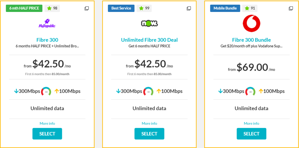 خرید VPN نیوزلند با IP ثابت و ترافیک نامحدود | کاورنت وی پی ان